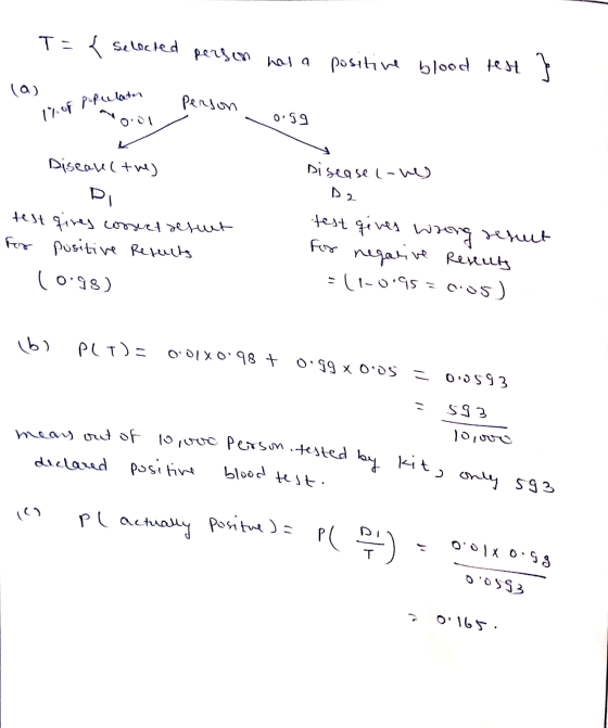 T={ selected person hala positive blood test la) person 1% of p-pulata 001 0.99 Diseases they Disease lowe Di Da test giney c