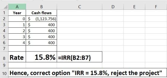 DE А В 1 Year Cash flows 2 0 $ (1,123.756) 3 1 $ 400 42 $ 400 5 3 $ 400 6 4 $ 400 8 Rate 15.8% =IRR(B2:37) 9 10 Hence, correc