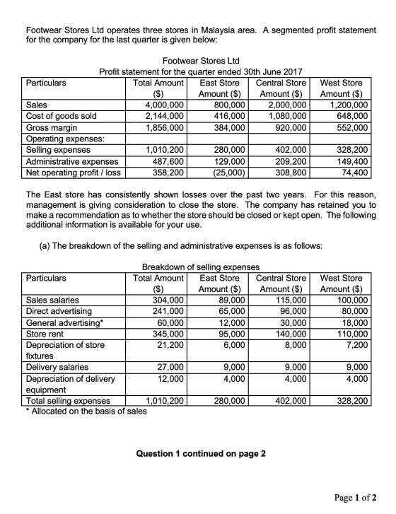 Footwear Stores Ltd operates three stores in Malaysia area. A segmented profit statement for the company for the last quarter