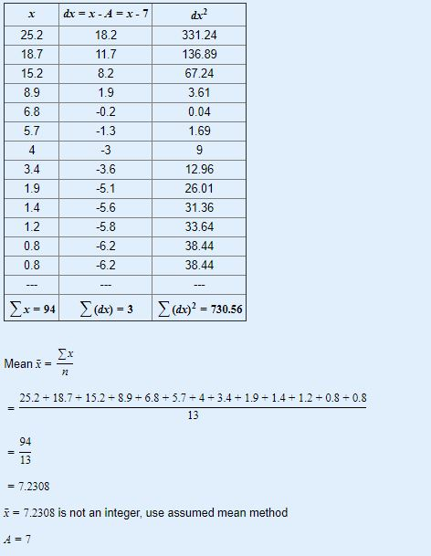 x dx = x -4 = x - 7 dx? 25.2 18.7 15.2 8.9 6.8 5.7 4 3.4 1.9 1.4 1.2 0.8 18.2 11.7 8.2 1.9 -0.2 -1.3 -3 -3.6 -5.1 -5.6 -5.8 -