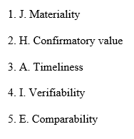 1. J. Materiality 2. H. Confirmatory value 3. A. Timeliness 4. I. Verifiability 5. E. Comparability