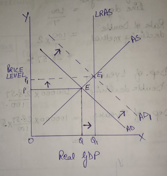 GLRAS bo sri sloued to stol اكمال اد PRICE LEVEL E نلی \ 00 R ر . . APOC ہ AD x Real GDP
