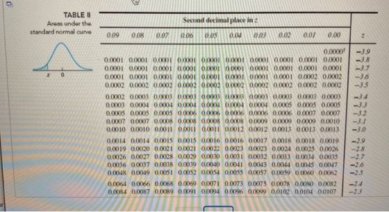 TABLE I Areas under the standard normal curvo Second decimal place in z 0.09 0.08 0.07 0.06 0.05 0.04 0.03 0.02 0.01 0.00 V -
