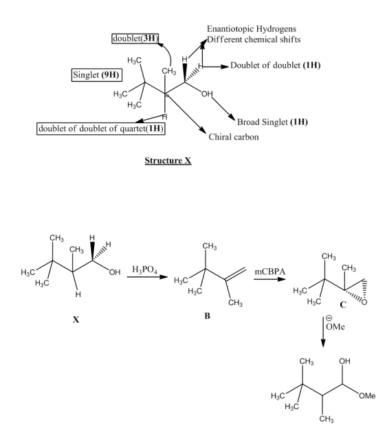 Enantiotopic Hydrogens ifferent chemical shifts oublet(3H HaC Doublet of doublet (1H) CH3 Singlet (9H) он H3C H3C Broad Singl