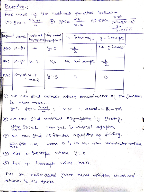 Question for enor of the pacional donations below setL RO a) fee) g) (x²-3x+2) (6-1) 6-2) polynomial domein vertical Horizmit