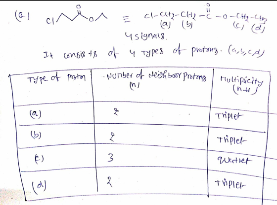 (Qi M od EC (aj (5) - cl-city-CH2- C-0-CH₂-C46 jd . It consists of usignals. 4 types of protong. (ay, c, dj Type of proton |