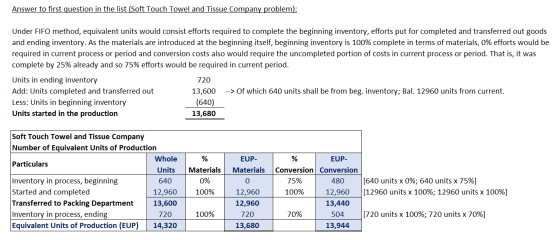 Answer to first question in the list Soft Touch Towel and Tissue Company problem): Under FIFO method, equivalent units would