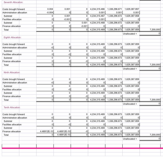Seventh Allocation: 0.001 0.004 -0.0041 Costs brought forward Administration allocation Subtotal Facilities allocation Subtot