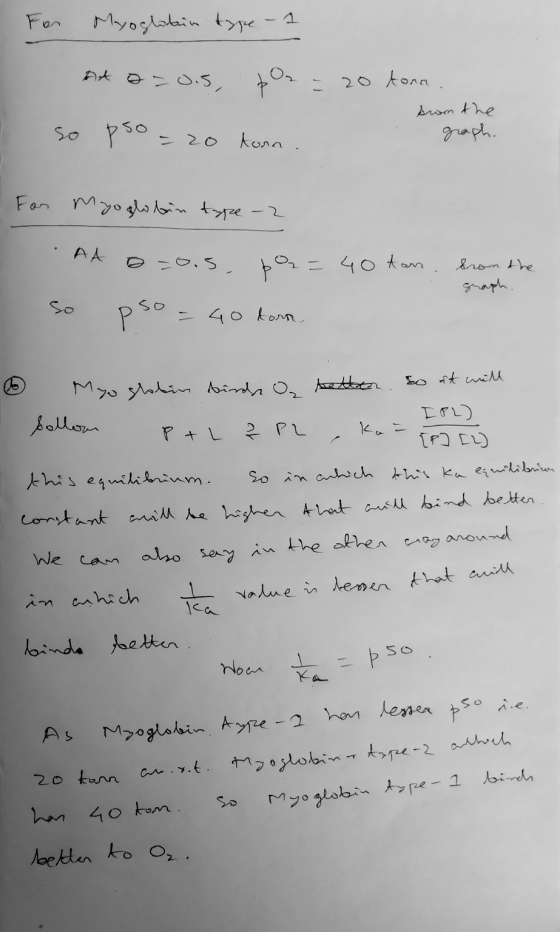 For Myoglotain type - 1 At a=0.5, 102 = 20 tora. from the graph. tonn. so pso = 20 For Myoglobin type-2 I from the A A so a=0