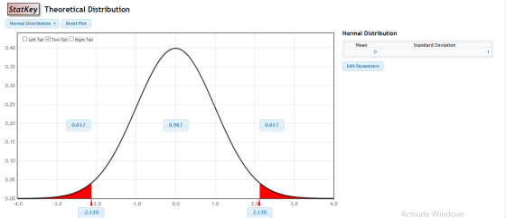 StatKey Theoretical Distribution Normal Distribution Reset Plot Normal Distribution Left Tail Two-Tail Right Tail 0.40 Mean S