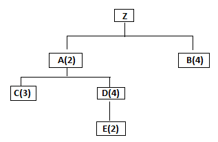 N A(2) B(4) C(3) D(4) E(2)