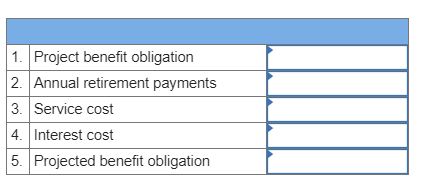 1. Project benefit obligation 2. Annual retirement payments 3. Service cost 4. Interest cost 5. Projected benefit obligation