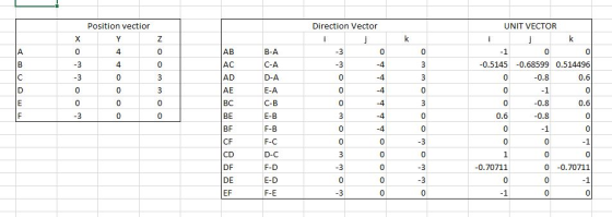 Direction Vector Position vectior Y 4 i k х 0 - Z 0 А AB 0 -3 -3 -3 4 0 AC -4 | В |С O 0 -4 -3 0 3 3 0 D 0 3 3 0 3 B-A C-A D-