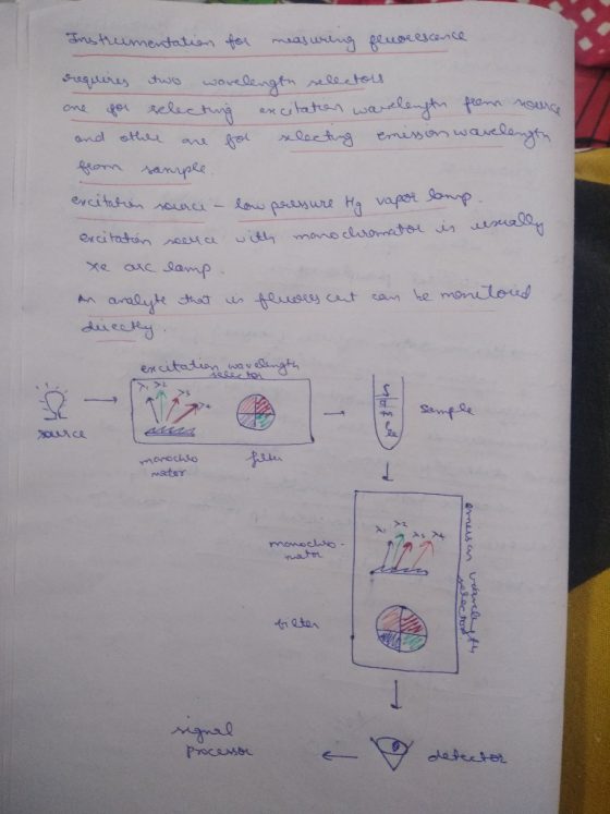 rstumentatisn fer maasutng peuorescance seures cwo waveengtn lectes axcitatan warelann fomn SuG aetngemisnwaselagt ereeety Cn