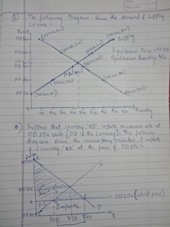 Date Page No g3 emand ds oD 500,oo gc0 DD400 quliemin Prie o0400 guilibum Price-DD 325 oo,70 uphose that country İAD_rm bots