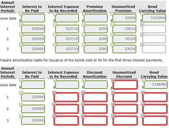 Annual Interest Periods Interest to Be Paid Interest Expense to Be Recorded Premium Amortization Unamortized Premium 32900 Bo