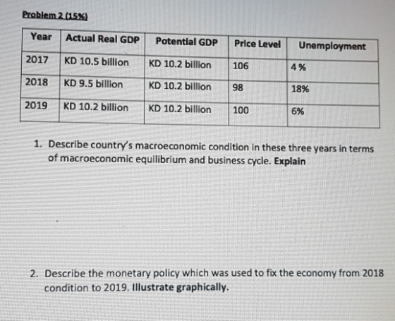Problem 2015%) Year Actual Real GDP Potential GDP Price Level Unemployment 2017 KD 10.5 billion KD 10.2 billion 106 4% 2018 K