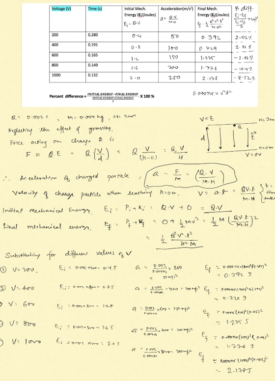 Voltage (V) Time (s) Initial Mech. Energy (E) (Joules) a = Q v Acceleration(m/s) Final Mech. %. diff. Energy (E.) Joules) E:-