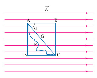 Find the amount of work done by the electrostatic