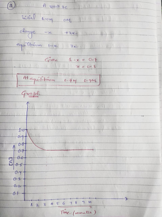 roll A 3c. initial l.om M om change - Air equilibrium 1-bc Bw Given 1 x = 0.7 x = 0.3 At equilibrium 0.74 o.am Graph 08 0.6+