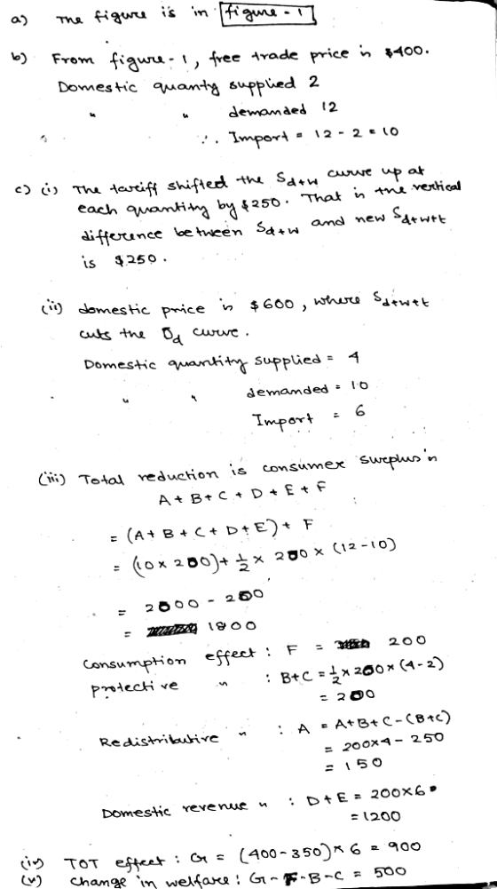 a) Tha figuru is b) From fiauu- 1, free ivade price in *400 Domestic quantg suppled 2 demamaed 2 Import 12 - 2 0 Th tacift sh