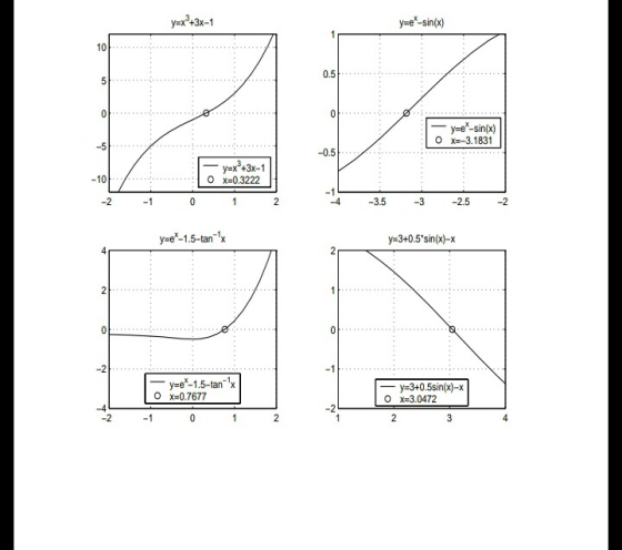 y=x43x-1 y-e-sin(x) 0.5 y-e-sinp) О х -3.1831 -0.5 -10 O x=0.322 -3.5 -2.5 y-e-1.5-tanx y=340.5*sin (x)-x 4 2 一yses_1.5-tan-1