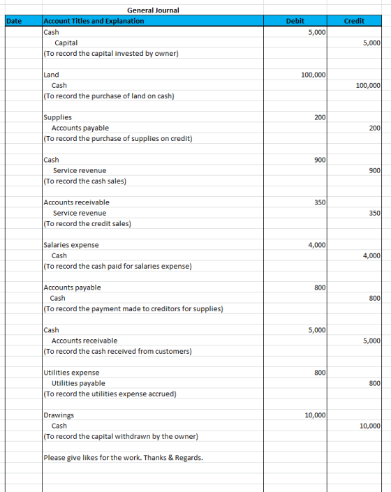 Date Debit Credit General Journal Account Titles and Explanation Cash Capital (To record the capital invested by owner) 5,000