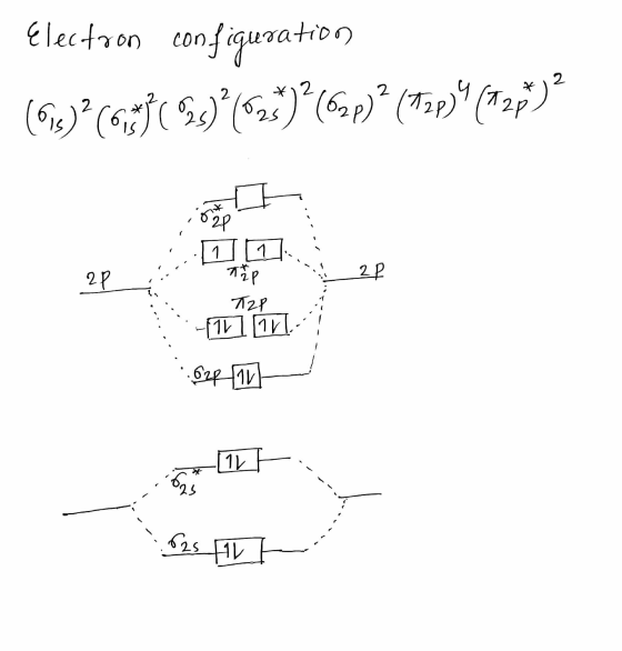 Electron configuration (O) (63(0)*(623)? (60)(70p)(720)? kiz 22 2P T2P . -77 . ::628101 1025 FILE