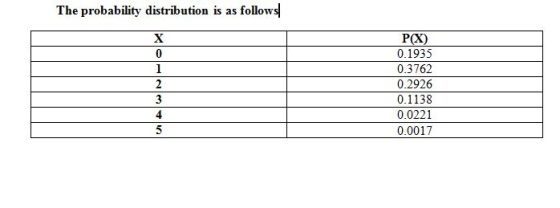 The probability distribution is as follows POx) 0.1935 0.3762 0.2926 0.1138 0.0221 0.0017 eh 3