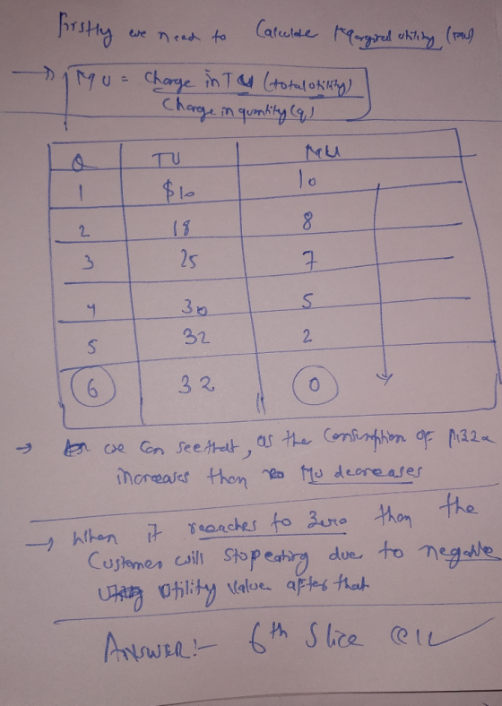 firstly we need to Carcelle Morgired skiting (rad U = charge in Tu (total otility) - Charge in quantity (9) I $10 18 lo 8 32