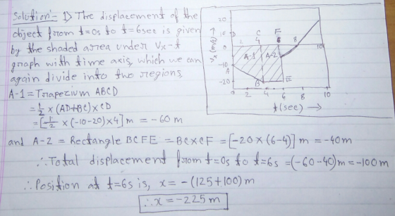 220 tom Os by theshaded amea unde V ayain divide into tho egions 1-10-1 -20 (see) → 二Kectangle ·Total ,.&sition displacemen