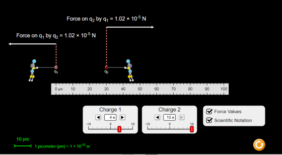 Force on qz by qı = 1.02 x 10-5N Force on q, by 9, = 1.02 x 10-5 N 92 Opm 10 20 30 40 50 60 70 80 90 100 Charge 1 4 e Charge