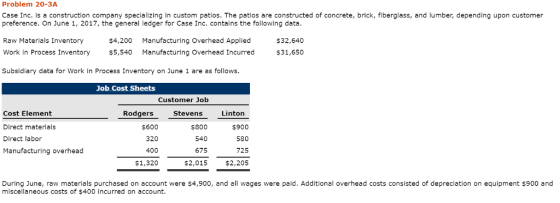 Problem 20-3A Case Inc. is a construction company specializing in custom patios. The patios are constructed of concrete, brick, fiberglass, and lumber, depending upon customer preference. On June 1, 2017, the general ledger for Case Inc. contains the following data Raw Materials Inventory Work In Process Inventory Subsidiary data for Work in Process Inventory on June 1 are as follows $4,200 $5,540 Manufacturing Overhead Applied Manufacturing Overhead Incurred $32,640 $31,650 Job Cost Sheets Customer Job Stevens Cost Element Direct materlals Direct labor Manufacturing overhead Rodgers Linton $600 320 400 $1,320 $800 540 675 $2,015 $900 580 725 $2,205 During June, raw materials purchased on account were $4,900, and all wages were paid. Additional overhead costs consisted of depreciation on equipment $900 and miscellaneous costs of 400 incurred on account.