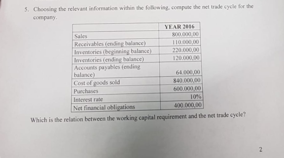 5. Choosing the relevant information within the following, compute the net trade cycle for the company YEAR 2016 Sales Receivables (ending balance) Inventories (beginning balance) Inventories (ending balance) Accounts payables (ending balance) Cost of goods sold Purchases Interest rate Net financial obligations 800.000,00 110.000,00 120.000,00 64.000,00 840.000,00 600.000,00 10% 400.000,00 Which is the relation between the working capital requirement and the net trade cycle?