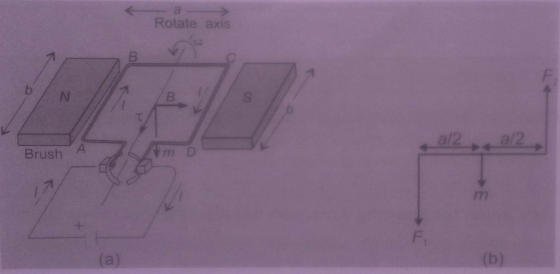 Rotate axis Brush m D