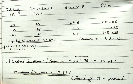 CP) C3c) 2。3.06 .79 28. 65 9S 35 16.S Expa tad Ratunn (21): 93.50% 65 1 5 4 16 3 ) = 312.75 Standand dauiot