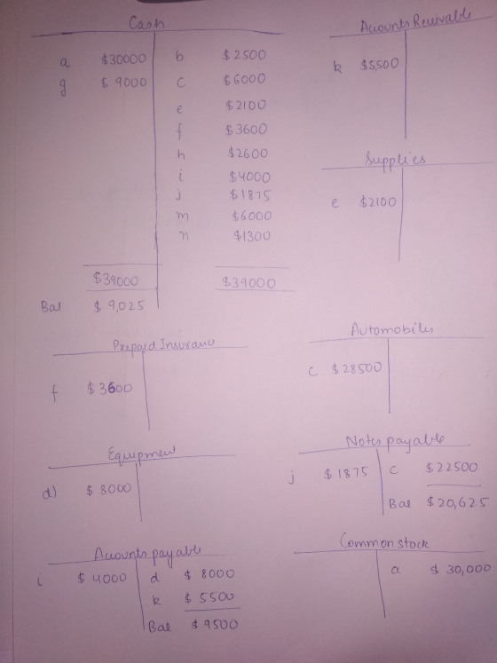 Cash Accounts Receivable $30000 b $ 2500 k $5,500 С C $ 9000 9 $ 6000 е e $2100 $3600 f h $2600 supplies j $4000 $1875 $6000