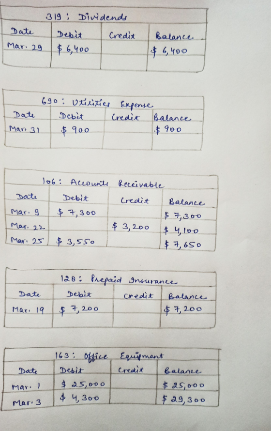 319 : Dividends Date Debit Credit Mar. 29 $ 6,400 Balance 1$ 6,400 690: Utilities Date Debit Mar 31 $ 900 Expense Credit Bala