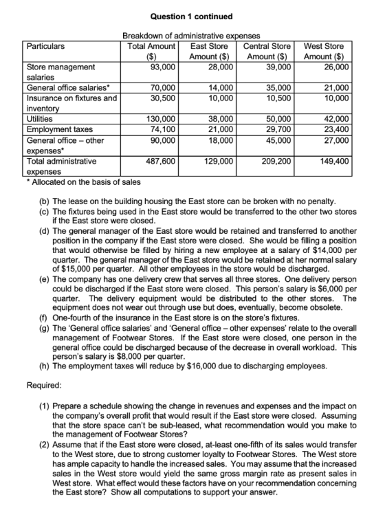 Question 1 continued West Store Amount ($) 26,000 21,000 10,000 Breakdown of administrative expenses Particulars Total Amount