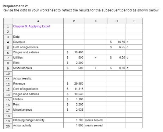 Requirement 2 Revise the data in your worksheet to reflect the results for the subsequent period as shown below. 1 Chapter 9:
