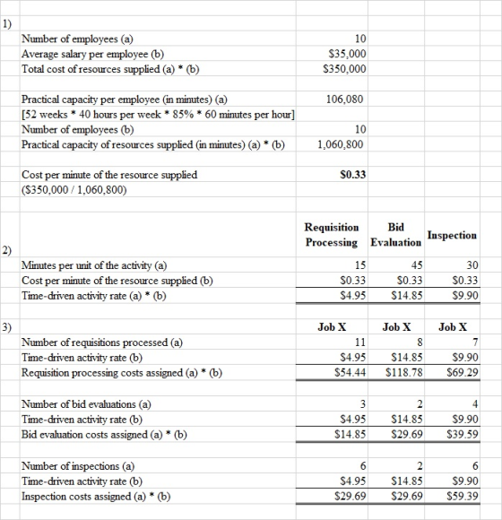 10 Number of employees (a) Average salary per employee (b) Total cost of resources supplied (a) * (b) $35,000 $350.000 106,08