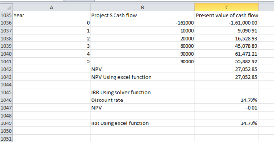 1035 Year Project S Cash flow 1036 w NPO 1037 1038 1039 1040 1041 1042 1043 1044 Present value of cash flow -161000 -1,61,000
