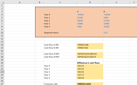 Year 0 Year 1 Year 2 Year 3 Year 4 -43500 21400 18500 13800 7600 -43500 6400 14700 22800 25200 Required return 0.11 Cash flow