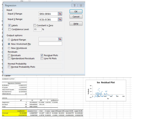 MIL: ? Regression Input OK Input Y Range: SBS1:SBS61 Cancel Input X Range SCS1:SCS61 Help Labels Constant is Zero 95 Confiden