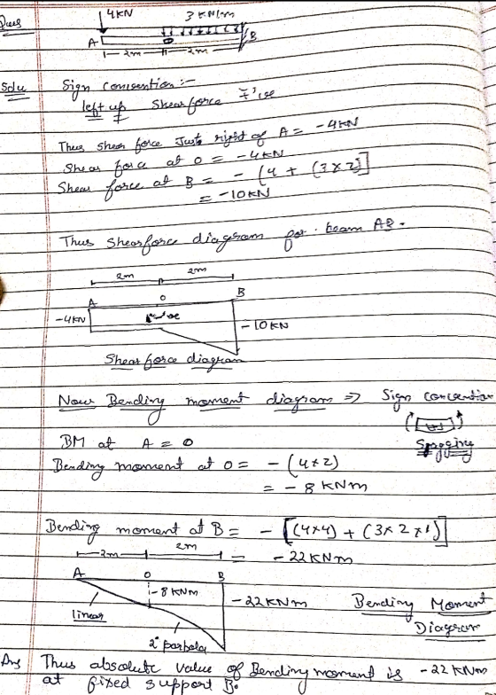 LEN 3 Kolar mi Sou I I Sign consentien left up Shear force Ive Theis shear force Juste right of A = 4 Shear horce at o = -KE