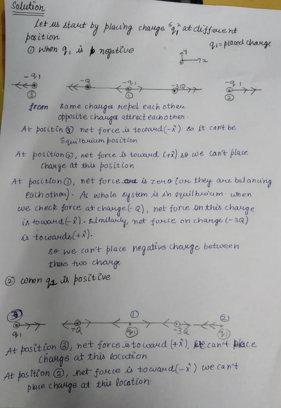 Solution let us start by placing charge oa; at different position When q, is b negative qu=placed charge of 70 -qi from same