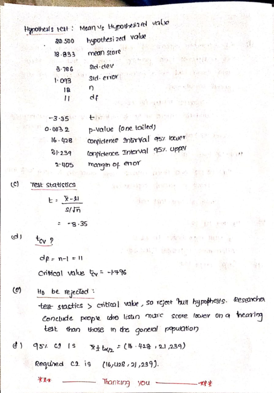 Hypothesis res : Mean vs Hypothesized vabe 29.500 hypothesized value 18.933 mean score 3.78G Std.dev 1:093 sid. error lan 0.0