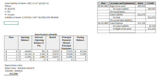 Lease liability to lessee =(E(1-(1+r)^-p)/r)(1+r) Accounts and Explanation Debit Date Credit 01-01-2017 Right of use asset To