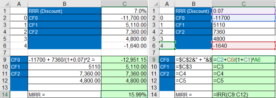 RRR (Discount) 0 CFO 1 CF1 2 CF2 7.0% -11,700.00 5,110.00 7,360.00 4,800.00 -1,640.00 ДА 1 2 0 3 1 4 2 5 3 6 4 В RRR (Discoun