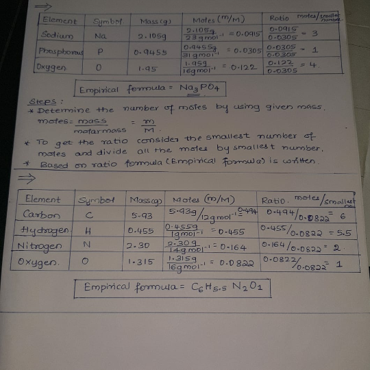 Rotio mote/trealle nunbr Motes (m/m) 2.105 23qmol 0.0915 O-q455 31 gmoi 1-959 J6gmoi Element Symbot Mass cg) o-D4IS 0-030s So
